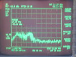 Noise 1 - 21 MHz