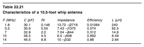 Reactance Chart