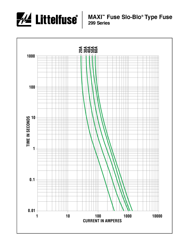 Fuse Resistance Chart