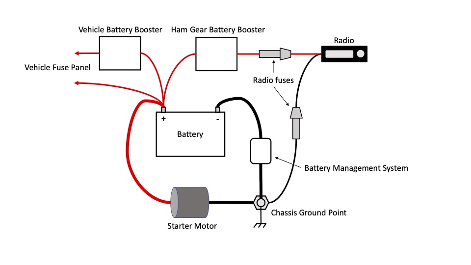 Wiring &amp; Grounding